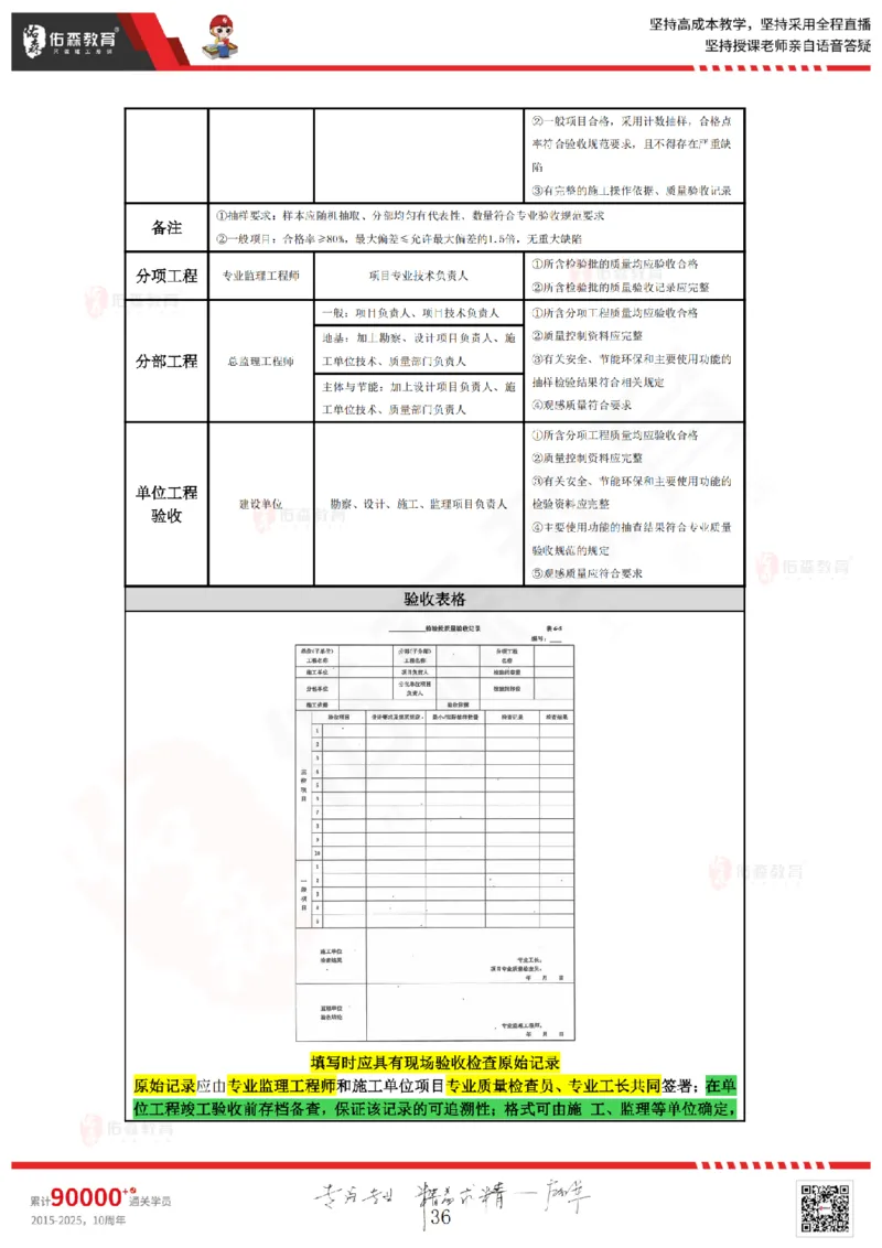 2025.3.22佑森教育叶虎翼授课监理案例《质量与安全》专用讲义，版权所有，侵权必究_监理工程师_2025监理工程师_2025年监理工程师SVIP_2025年监理土建案例SVIP