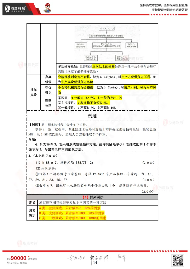 2025.3.22佑森教育叶虎翼授课监理案例《质量与安全》专用讲义，版权所有，侵权必究_监理工程师_2025监理工程师_2025年监理工程师SVIP_2025年监理土建案例SVIP