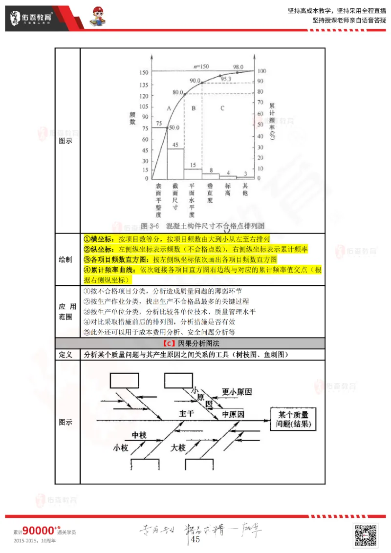 2025.3.22佑森教育叶虎翼授课监理案例《质量与安全》专用讲义，版权所有，侵权必究_监理工程师_2025监理工程师_2025年监理工程师SVIP_2025年监理土建案例SVIP