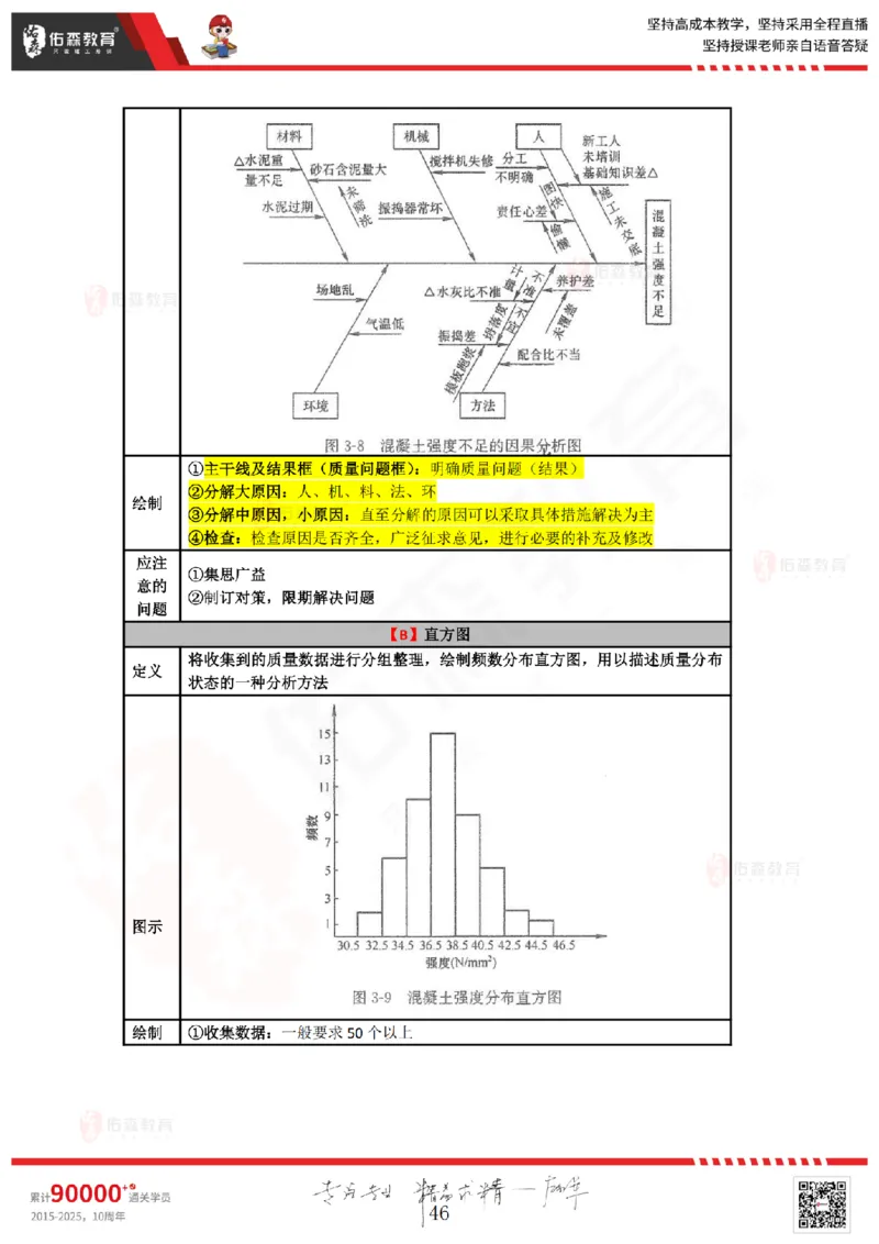 2025.3.22佑森教育叶虎翼授课监理案例《质量与安全》专用讲义，版权所有，侵权必究_监理工程师_2025监理工程师_2025年监理工程师SVIP_2025年监理土建案例SVIP