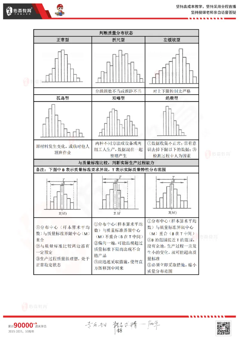 2025.3.22佑森教育叶虎翼授课监理案例《质量与安全》专用讲义，版权所有，侵权必究_监理工程师_2025监理工程师_2025年监理工程师SVIP_2025年监理土建案例SVIP