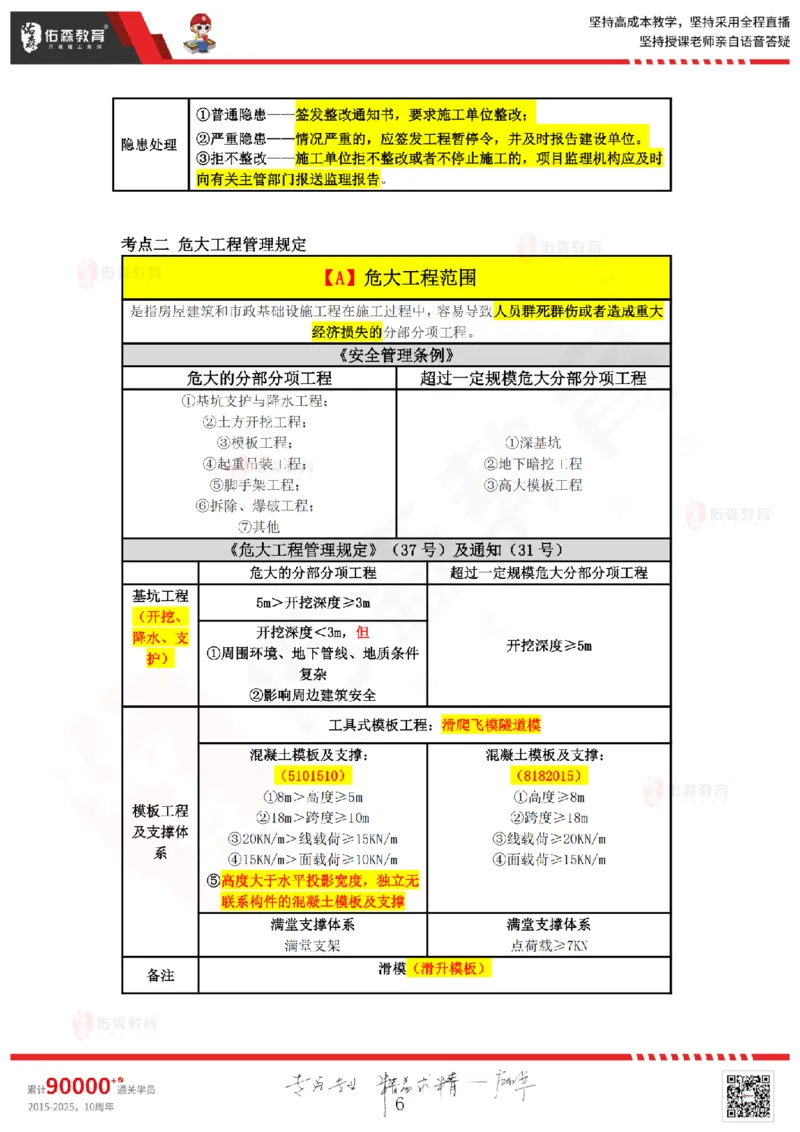 2025.3.22佑森教育叶虎翼授课监理案例《质量与安全》专用讲义，版权所有，侵权必究_监理工程师_2025监理工程师_2025年监理工程师SVIP_2025年监理土建案例SVIP