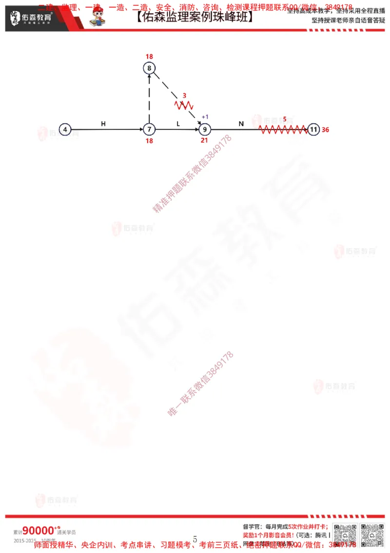 1月20日佑森监理案例珠峰班VIP作业答案_监理工程师_2025监理工程师_2025年监理工程师SVIP_2025年监理土建案例SVIP_02-基础精讲✿高端面授✿深度强化