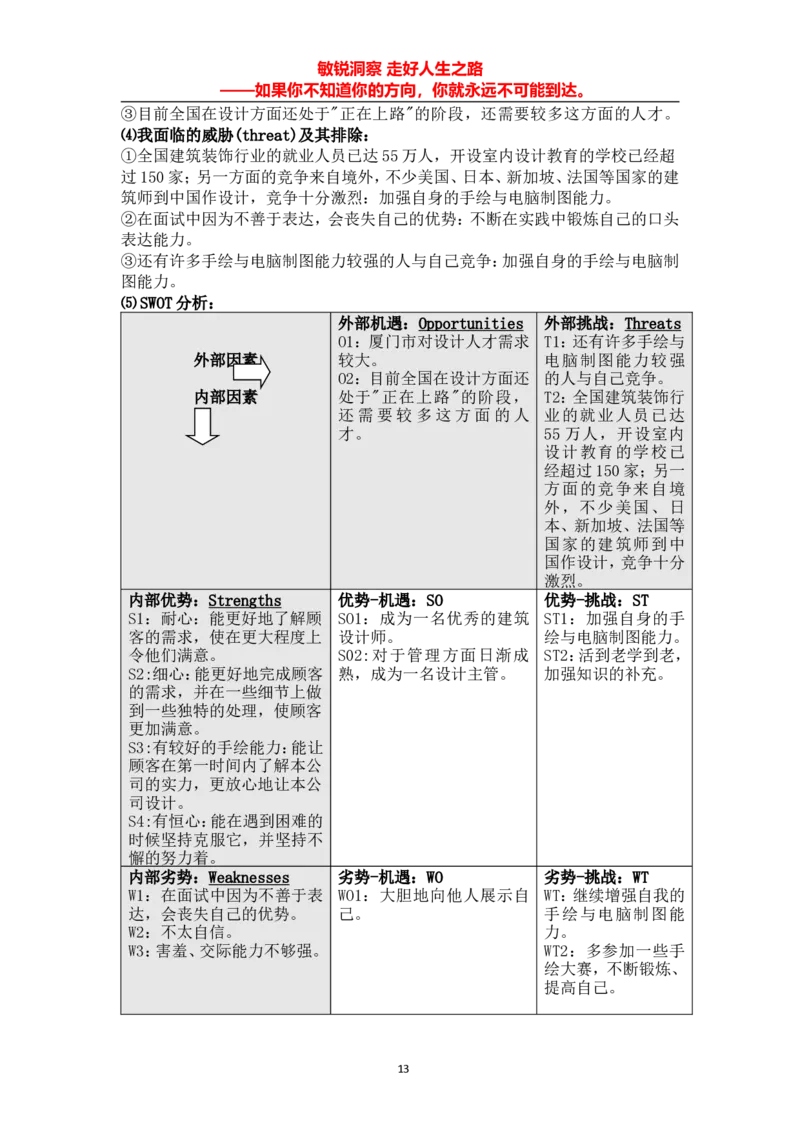 环艺职业生涯规划书_E6-职业规划_12艺术设计专业