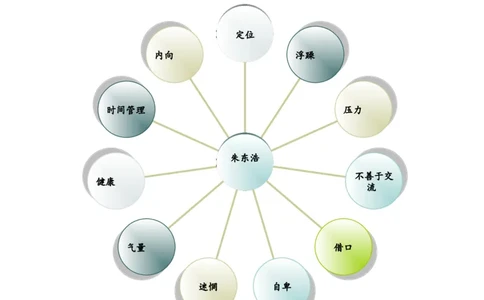 环艺职业生涯规划书_E6-职业规划_12艺术设计专业