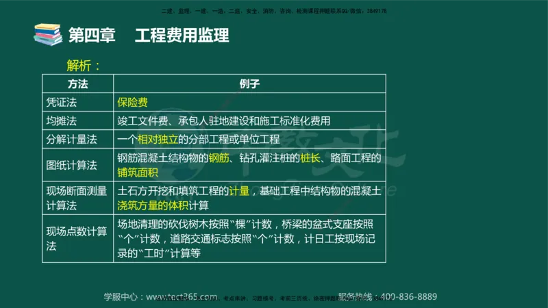 01.2025-监理-目标控制（交通）-错题陷阱-授课版讲义_监理工程师_2025监理工程师_2025年监理工程师SVIP_2025年监理交通控制SVIP_03-习题精析✿实战特训✿模考通关_课程讲义