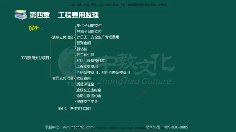 01.2025-监理-目标控制（交通）-错题陷阱-授课版讲义_监理工程师_2025监理工程师_2025年监理工程师SVIP_2025年监理交通控制SVIP_03-习题精析✿实战特训✿模考通关_课程讲义