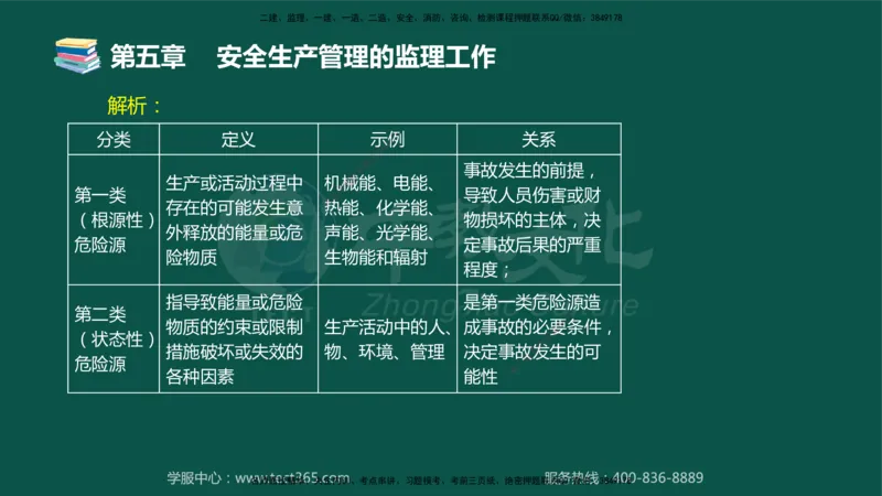 01.2025-监理-目标控制（交通）-错题陷阱-授课版讲义_监理工程师_2025监理工程师_2025年监理工程师SVIP_2025年监理交通控制SVIP_03-习题精析✿实战特训✿模考通关_课程讲义