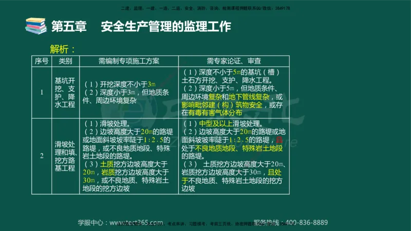 01.2025-监理-目标控制（交通）-错题陷阱-授课版讲义_监理工程师_2025监理工程师_2025年监理工程师SVIP_2025年监理交通控制SVIP_03-习题精析✿实战特训✿模考通关_课程讲义