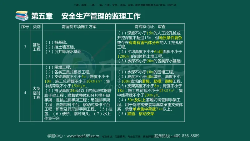 01.2025-监理-目标控制（交通）-错题陷阱-授课版讲义_监理工程师_2025监理工程师_2025年监理工程师SVIP_2025年监理交通控制SVIP_03-习题精析✿实战特训✿模考通关_课程讲义
