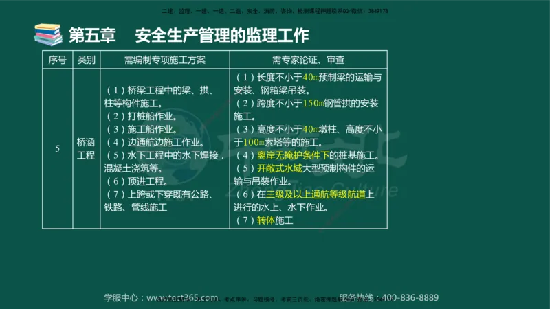 01.2025-监理-目标控制（交通）-错题陷阱-授课版讲义_监理工程师_2025监理工程师_2025年监理工程师SVIP_2025年监理交通控制SVIP_03-习题精析✿实战特训✿模考通关_课程讲义