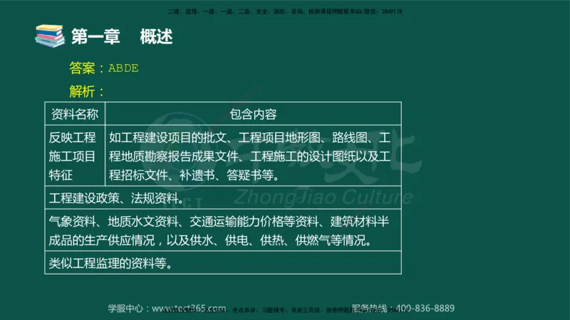 01.2025-监理-目标控制（交通）-错题陷阱-授课版讲义_监理工程师_2025监理工程师_2025年监理工程师SVIP_2025年监理交通控制SVIP_03-习题精析✿实战特训✿模考通关_课程讲义