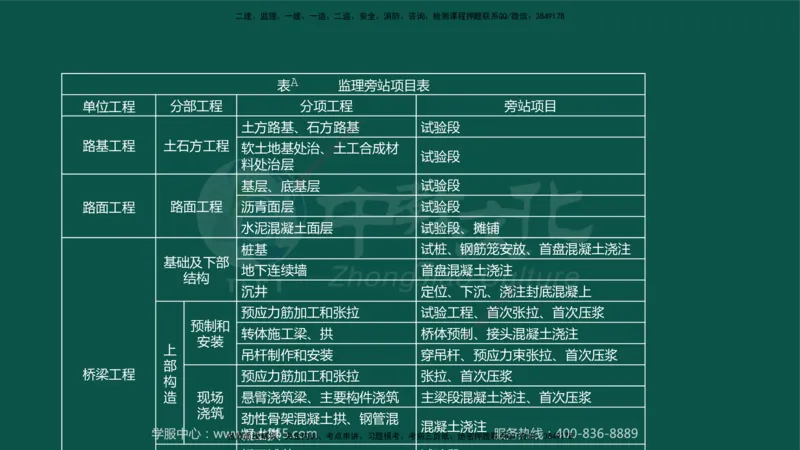 01.2025-监理-目标控制（交通）-错题陷阱-授课版讲义_监理工程师_2025监理工程师_2025年监理工程师SVIP_2025年监理交通控制SVIP_03-习题精析✿实战特训✿模考通关_课程讲义