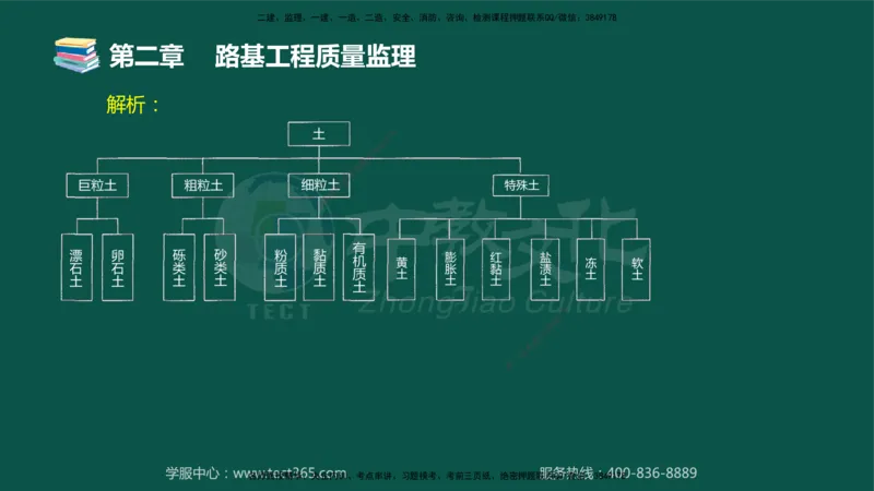 01.2025-监理-目标控制（交通）-错题陷阱-授课版讲义_监理工程师_2025监理工程师_2025年监理工程师SVIP_2025年监理交通控制SVIP_03-习题精析✿实战特训✿模考通关_课程讲义