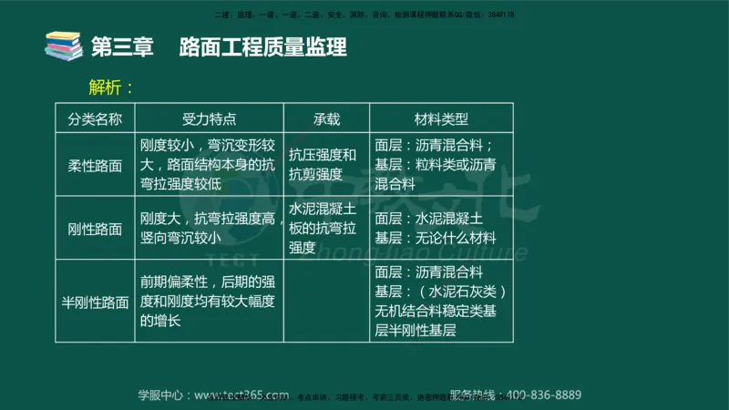 01.2025-监理-目标控制（交通）-错题陷阱-授课版讲义_监理工程师_2025监理工程师_2025年监理工程师SVIP_2025年监理交通控制SVIP_03-习题精析✿实战特训✿模考通关_课程讲义