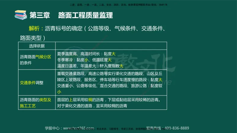 01.2025-监理-目标控制（交通）-错题陷阱-授课版讲义_监理工程师_2025监理工程师_2025年监理工程师SVIP_2025年监理交通控制SVIP_03-习题精析✿实战特训✿模考通关_课程讲义