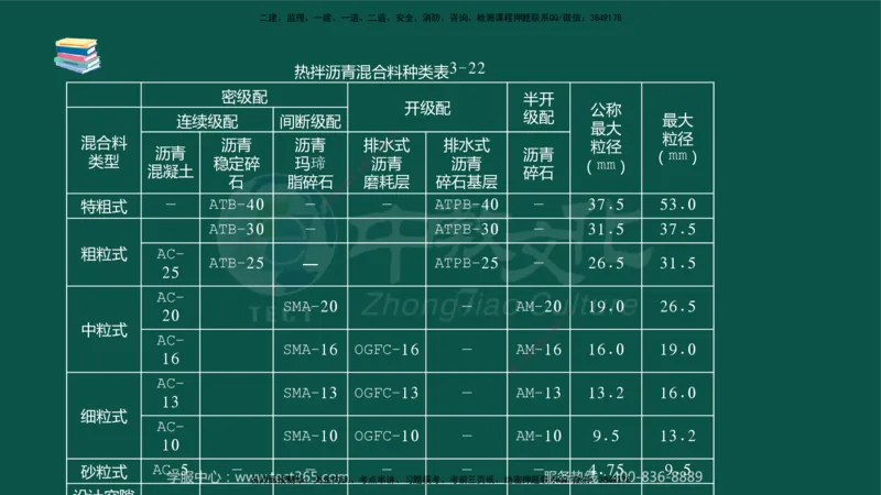 01.2025-监理-目标控制（交通）-错题陷阱-授课版讲义_监理工程师_2025监理工程师_2025年监理工程师SVIP_2025年监理交通控制SVIP_03-习题精析✿实战特训✿模考通关_课程讲义