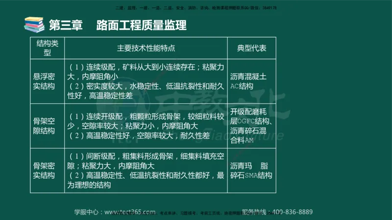 01.2025-监理-目标控制（交通）-错题陷阱-授课版讲义_监理工程师_2025监理工程师_2025年监理工程师SVIP_2025年监理交通控制SVIP_03-习题精析✿实战特训✿模考通关_课程讲义