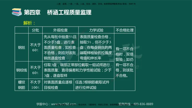 01.2025-监理-目标控制（交通）-错题陷阱-授课版讲义_监理工程师_2025监理工程师_2025年监理工程师SVIP_2025年监理交通控制SVIP_03-习题精析✿实战特训✿模考通关_课程讲义