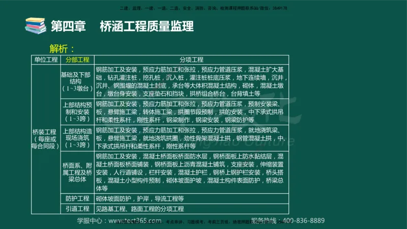 01.2025-监理-目标控制（交通）-错题陷阱-授课版讲义_监理工程师_2025监理工程师_2025年监理工程师SVIP_2025年监理交通控制SVIP_03-习题精析✿实战特训✿模考通关_课程讲义