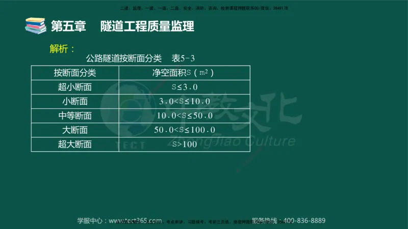 01.2025-监理-目标控制（交通）-错题陷阱-授课版讲义_监理工程师_2025监理工程师_2025年监理工程师SVIP_2025年监理交通控制SVIP_03-习题精析✿实战特训✿模考通关_课程讲义
