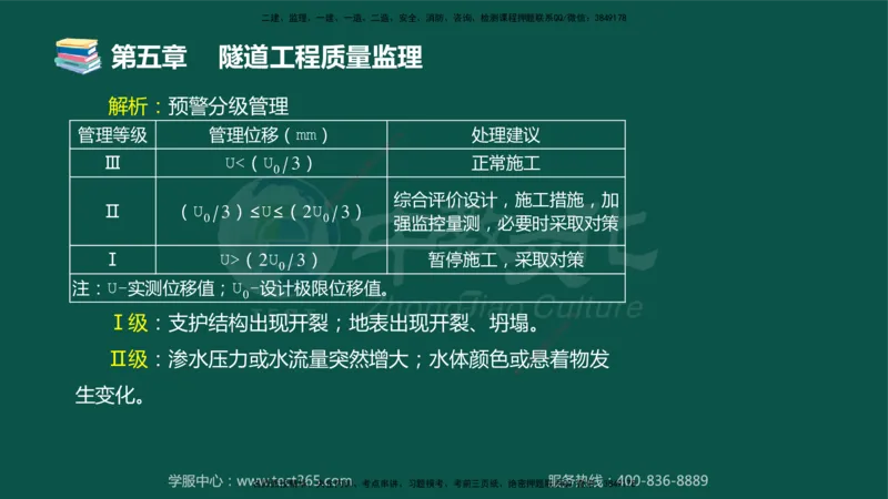 01.2025-监理-目标控制（交通）-错题陷阱-授课版讲义_监理工程师_2025监理工程师_2025年监理工程师SVIP_2025年监理交通控制SVIP_03-习题精析✿实战特训✿模考通关_课程讲义