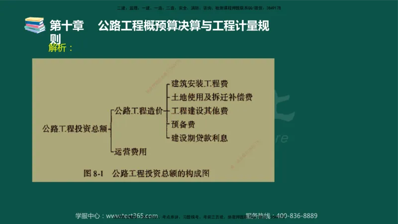 01.2025-监理-目标控制（交通）-错题陷阱-授课版讲义_监理工程师_2025监理工程师_2025年监理工程师SVIP_2025年监理交通控制SVIP_03-习题精析✿实战特训✿模考通关_课程讲义