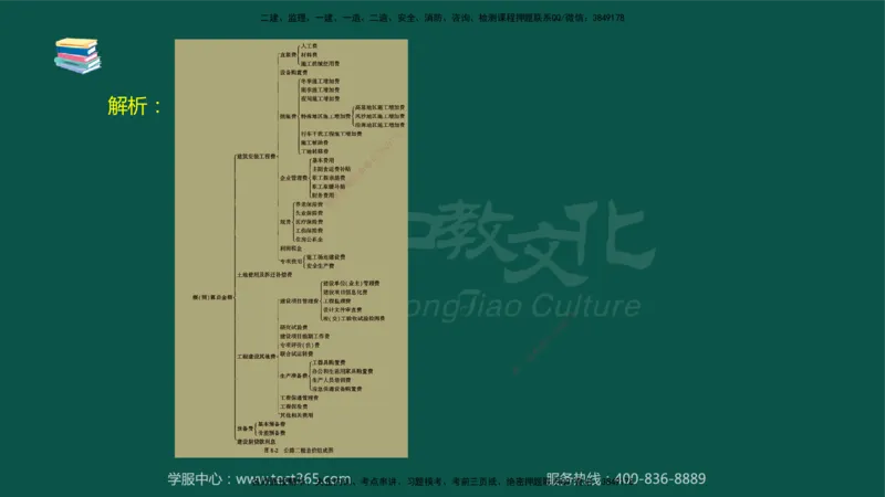 01.2025-监理-目标控制（交通）-错题陷阱-授课版讲义_监理工程师_2025监理工程师_2025年监理工程师SVIP_2025年监理交通控制SVIP_03-习题精析✿实战特训✿模考通关_课程讲义