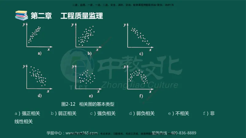 01.2025-监理-目标控制（交通）-错题陷阱-授课版讲义_监理工程师_2025监理工程师_2025年监理工程师SVIP_2025年监理交通控制SVIP_03-习题精析✿实战特训✿模考通关_课程讲义