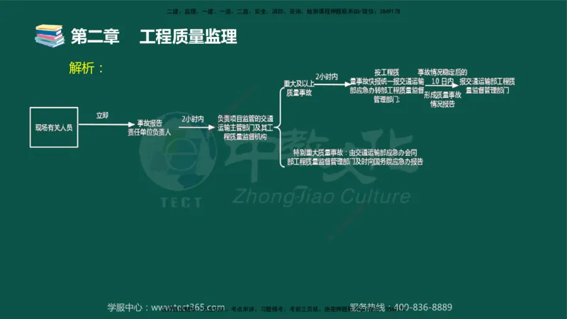 01.2025-监理-目标控制（交通）-错题陷阱-授课版讲义_监理工程师_2025监理工程师_2025年监理工程师SVIP_2025年监理交通控制SVIP_03-习题精析✿实战特训✿模考通关_课程讲义