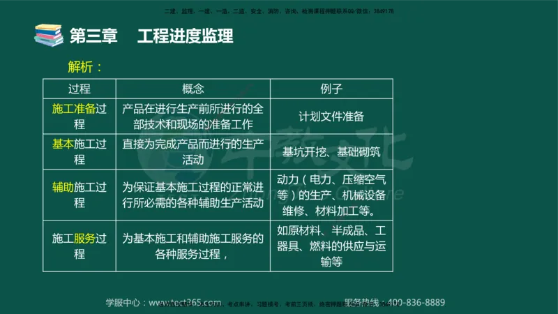 01.2025-监理-目标控制（交通）-错题陷阱-授课版讲义_监理工程师_2025监理工程师_2025年监理工程师SVIP_2025年监理交通控制SVIP_03-习题精析✿实战特训✿模考通关_课程讲义