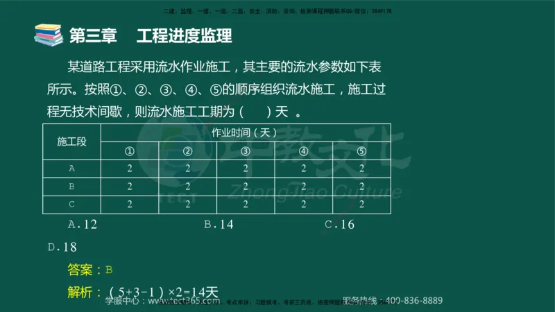01.2025-监理-目标控制（交通）-错题陷阱-授课版讲义_监理工程师_2025监理工程师_2025年监理工程师SVIP_2025年监理交通控制SVIP_03-习题精析✿实战特训✿模考通关_课程讲义