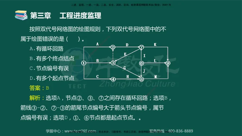 01.2025-监理-目标控制（交通）-错题陷阱-授课版讲义_监理工程师_2025监理工程师_2025年监理工程师SVIP_2025年监理交通控制SVIP_03-习题精析✿实战特训✿模考通关_课程讲义