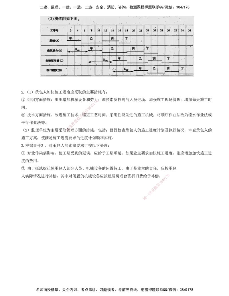 15-模块二-进度控制（四）_监理工程师_2025监理工程师_2025年监理工程师SVIP_2025年监理交通案例SVIP_02-基础精讲✿高端面授✿深度强化_09-交通案例《教材精讲班》田邵楠SMR