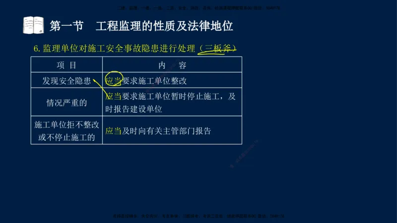 01-王竹梅-监理法规-冲刺串讲（第1－2章）_监理工程师_2025监理工程师_2025年监理工程师SVIP_2025年监理概论法规SVIP_04-冲刺串讲✿考点强化✿小灶集训_讲义