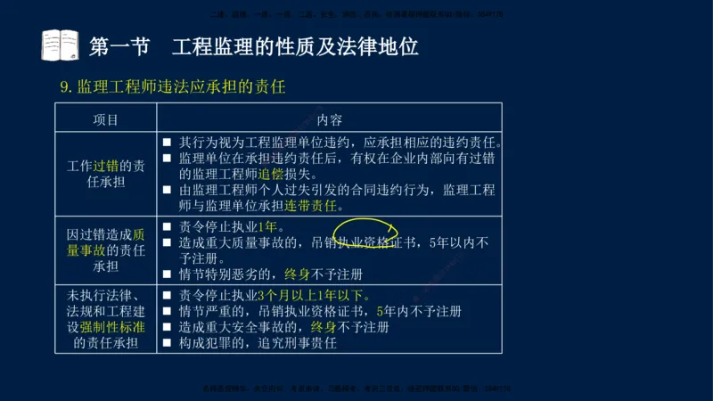 01-王竹梅-监理法规-冲刺串讲（第1－2章）_监理工程师_2025监理工程师_2025年监理工程师SVIP_2025年监理概论法规SVIP_04-冲刺串讲✿考点强化✿小灶集训_讲义