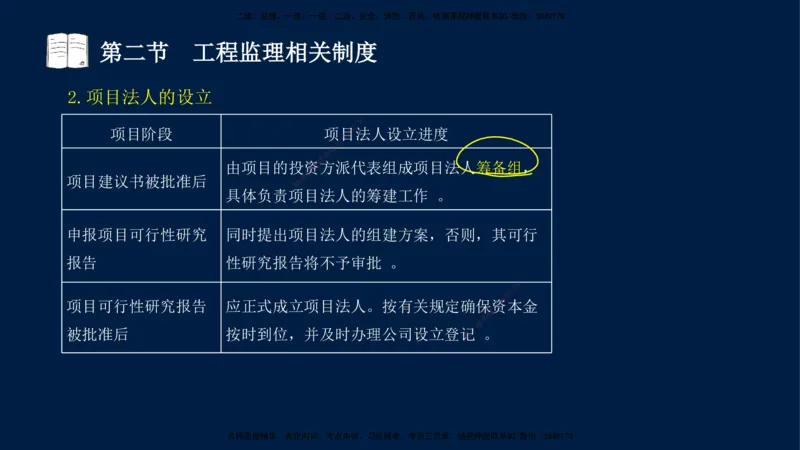 01-王竹梅-监理法规-冲刺串讲（第1－2章）_监理工程师_2025监理工程师_2025年监理工程师SVIP_2025年监理概论法规SVIP_04-冲刺串讲✿考点强化✿小灶集训_讲义