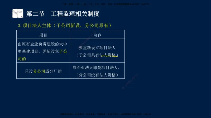 01-王竹梅-监理法规-冲刺串讲（第1－2章）_监理工程师_2025监理工程师_2025年监理工程师SVIP_2025年监理概论法规SVIP_04-冲刺串讲✿考点强化✿小灶集训_讲义