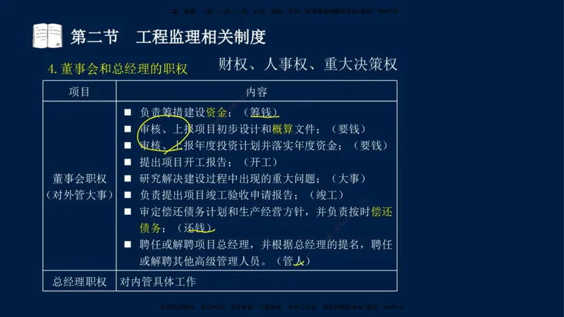 01-王竹梅-监理法规-冲刺串讲（第1－2章）_监理工程师_2025监理工程师_2025年监理工程师SVIP_2025年监理概论法规SVIP_04-冲刺串讲✿考点强化✿小灶集训_讲义