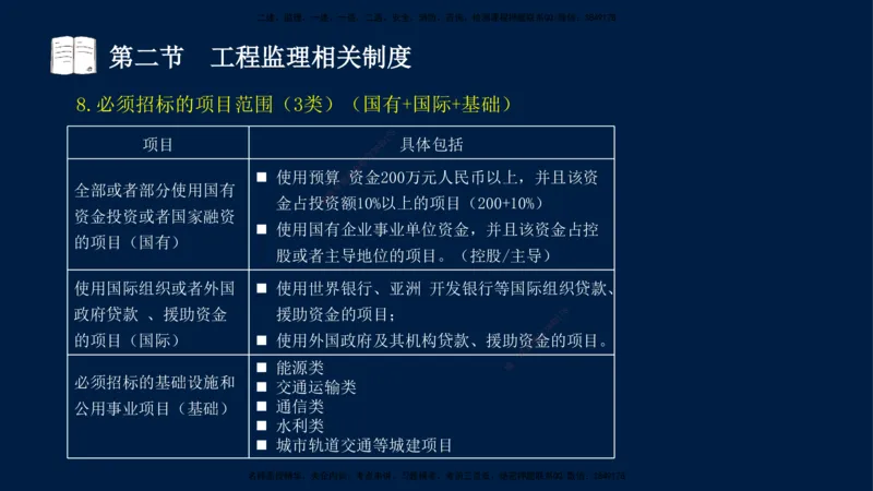 01-王竹梅-监理法规-冲刺串讲（第1－2章）_监理工程师_2025监理工程师_2025年监理工程师SVIP_2025年监理概论法规SVIP_04-冲刺串讲✿考点强化✿小灶集训_讲义