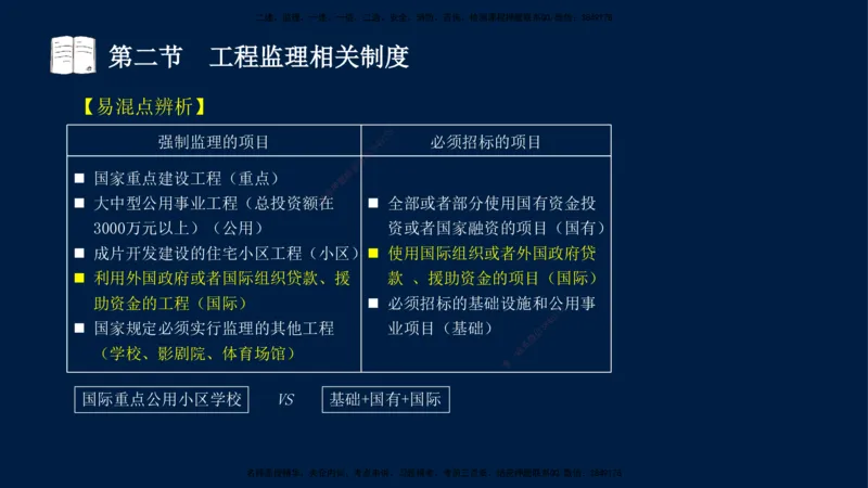 01-王竹梅-监理法规-冲刺串讲（第1－2章）_监理工程师_2025监理工程师_2025年监理工程师SVIP_2025年监理概论法规SVIP_04-冲刺串讲✿考点强化✿小灶集训_讲义