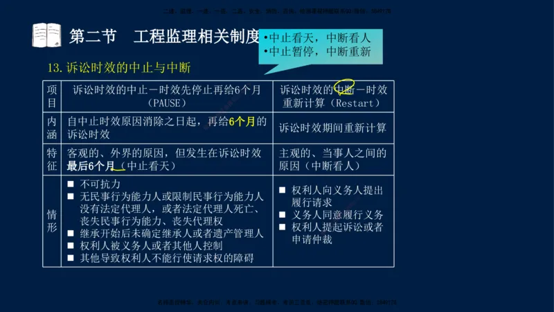 01-王竹梅-监理法规-冲刺串讲（第1－2章）_监理工程师_2025监理工程师_2025年监理工程师SVIP_2025年监理概论法规SVIP_04-冲刺串讲✿考点强化✿小灶集训_讲义