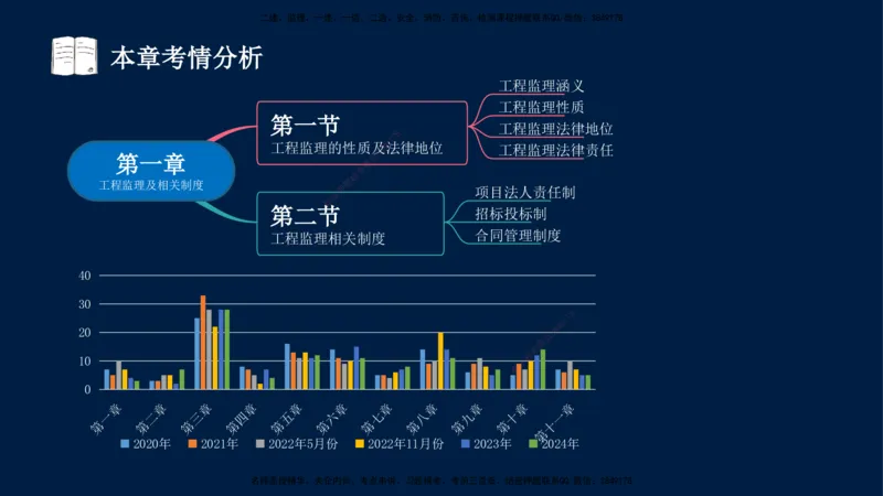 01-王竹梅-监理法规-冲刺串讲（第1－2章）_监理工程师_2025监理工程师_2025年监理工程师SVIP_2025年监理概论法规SVIP_04-冲刺串讲✿考点强化✿小灶集训_讲义