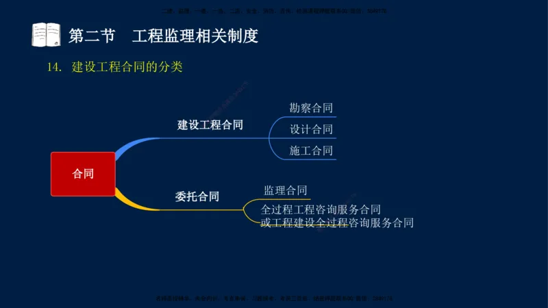 01-王竹梅-监理法规-冲刺串讲（第1－2章）_监理工程师_2025监理工程师_2025年监理工程师SVIP_2025年监理概论法规SVIP_04-冲刺串讲✿考点强化✿小灶集训_讲义