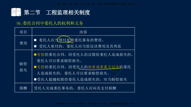 01-王竹梅-监理法规-冲刺串讲（第1－2章）_监理工程师_2025监理工程师_2025年监理工程师SVIP_2025年监理概论法规SVIP_04-冲刺串讲✿考点强化✿小灶集训_讲义