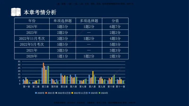01-王竹梅-监理法规-冲刺串讲（第1－2章）_监理工程师_2025监理工程师_2025年监理工程师SVIP_2025年监理概论法规SVIP_04-冲刺串讲✿考点强化✿小灶集训_讲义
