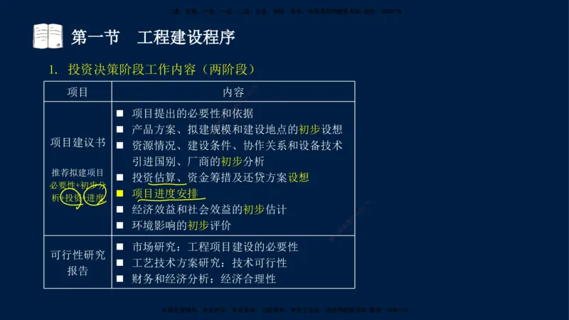 01-王竹梅-监理法规-冲刺串讲（第1－2章）_监理工程师_2025监理工程师_2025年监理工程师SVIP_2025年监理概论法规SVIP_04-冲刺串讲✿考点强化✿小灶集训_讲义
