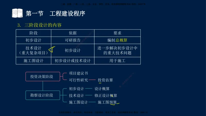 01-王竹梅-监理法规-冲刺串讲（第1－2章）_监理工程师_2025监理工程师_2025年监理工程师SVIP_2025年监理概论法规SVIP_04-冲刺串讲✿考点强化✿小灶集训_讲义