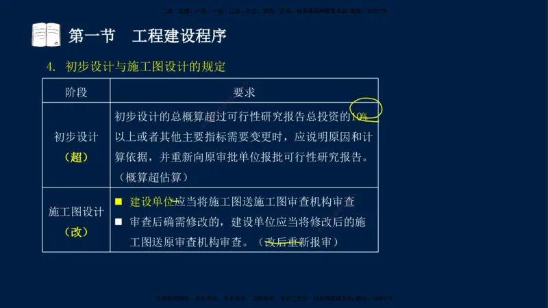 01-王竹梅-监理法规-冲刺串讲（第1－2章）_监理工程师_2025监理工程师_2025年监理工程师SVIP_2025年监理概论法规SVIP_04-冲刺串讲✿考点强化✿小灶集训_讲义