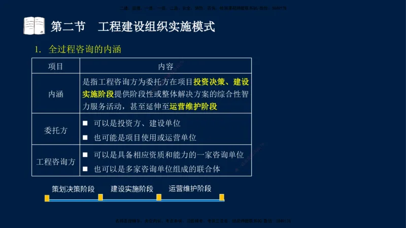 01-王竹梅-监理法规-冲刺串讲（第1－2章）_监理工程师_2025监理工程师_2025年监理工程师SVIP_2025年监理概论法规SVIP_04-冲刺串讲✿考点强化✿小灶集训_讲义